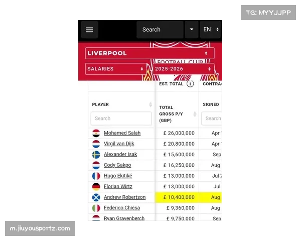 利物浦年薪总额1.54亿镑 斯洛特治下薪资结构保持健康