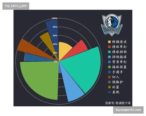 尼克斯布伦森挡拆进攻效率 战术体系围绕核心构建
